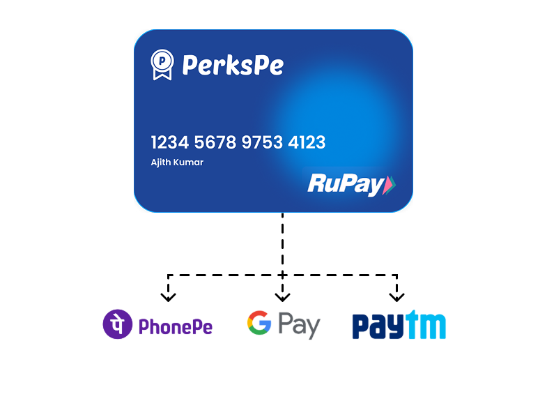 RuPay and UPI Logos